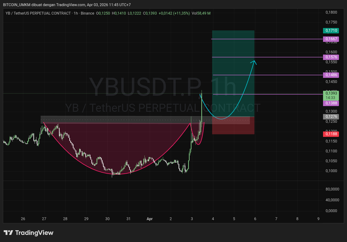 BITCOIN UMKM tweet media