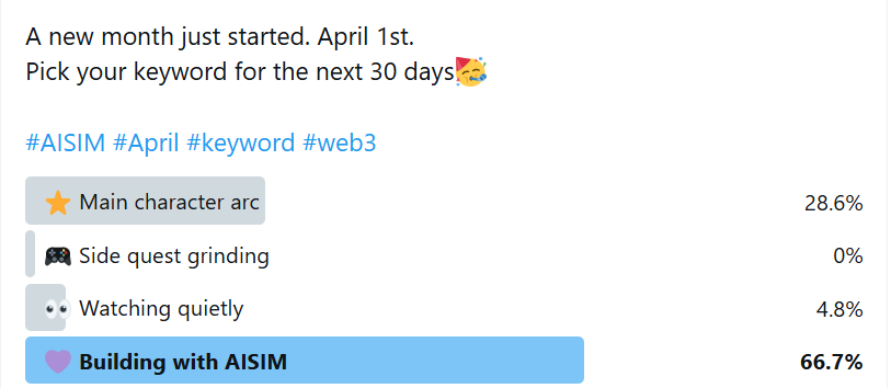 AISIM_EN's tweet image. GM fam ☀️
Thank you to the 66.7% for choosing us 💜
LFG 

#LFG #AISIM #web3 #crypto #GM