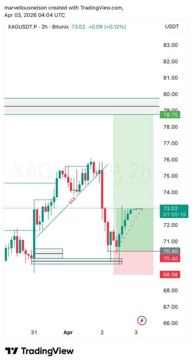 's tweet image. $XAG- The goose that lays the golden eggs.🍾🥂
#XAG #Bitunix