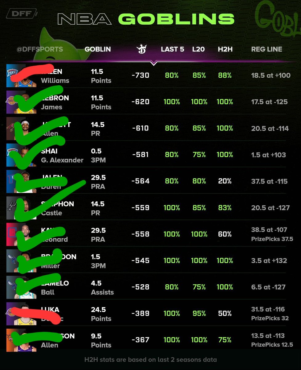 DFF Bets tweet media