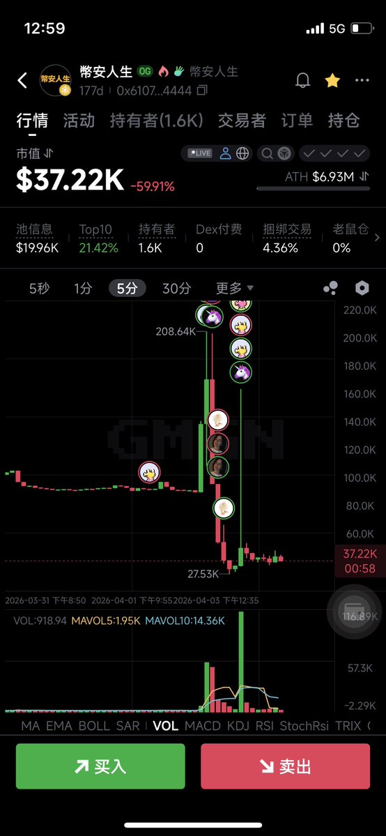 李大白🔶BNB tweet media