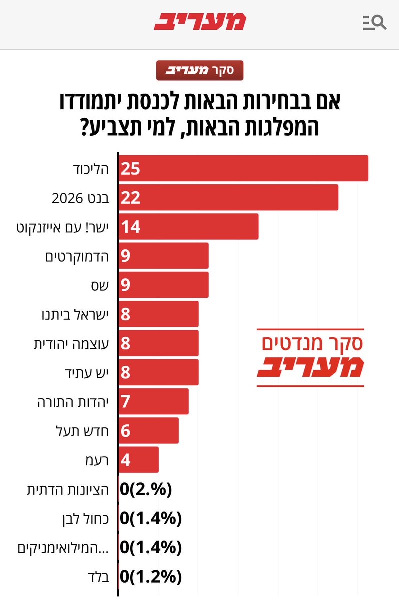 Barak Seri ברק סרי tweet media