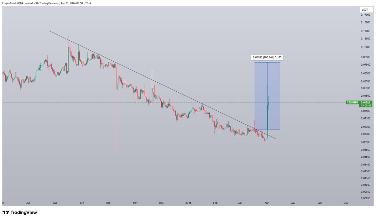 Crypto & Forex Charts tweet media