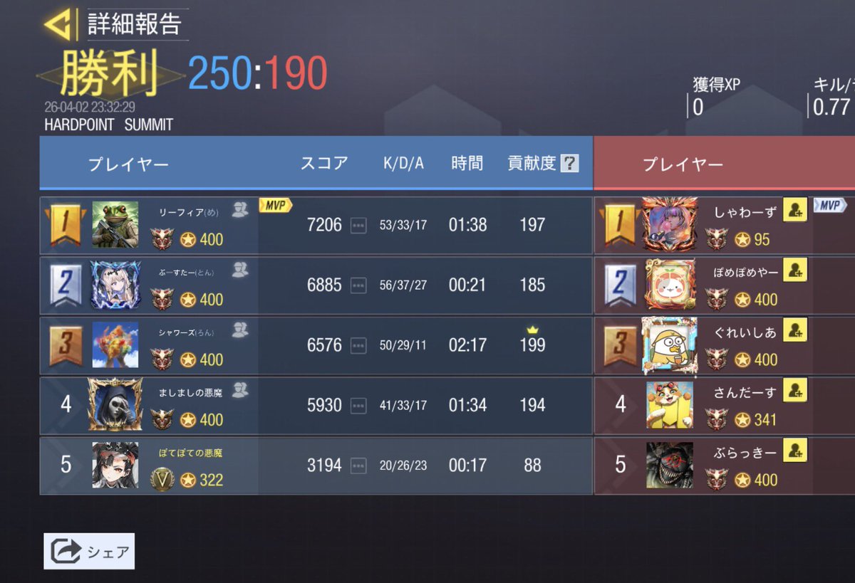 Violet_codm's tweet photo. 4月1日 22時

vs   @ daJRmNgDR84638 

2-2 drow

スクリムを組んで頂きありがとうございました！
また機会がございましたらよろしくお願いいたします⟡.· https://t.co/O9LYaxa0Vl