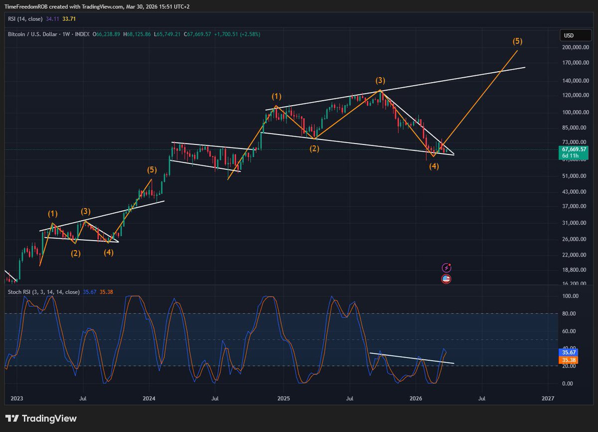 Noctis Crypto tweet media