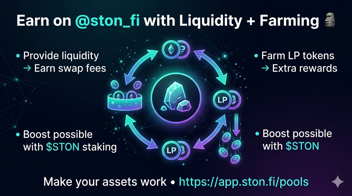 Based_alkali's tweet photo. As a new @ston_fi Stonbassador, exploring how to earn on TON DeFi 🗿
Simple way to make your assets work.
#Stonbassadors #STONfi #TON #DeFi https://t.co/R0cS0M1zeI