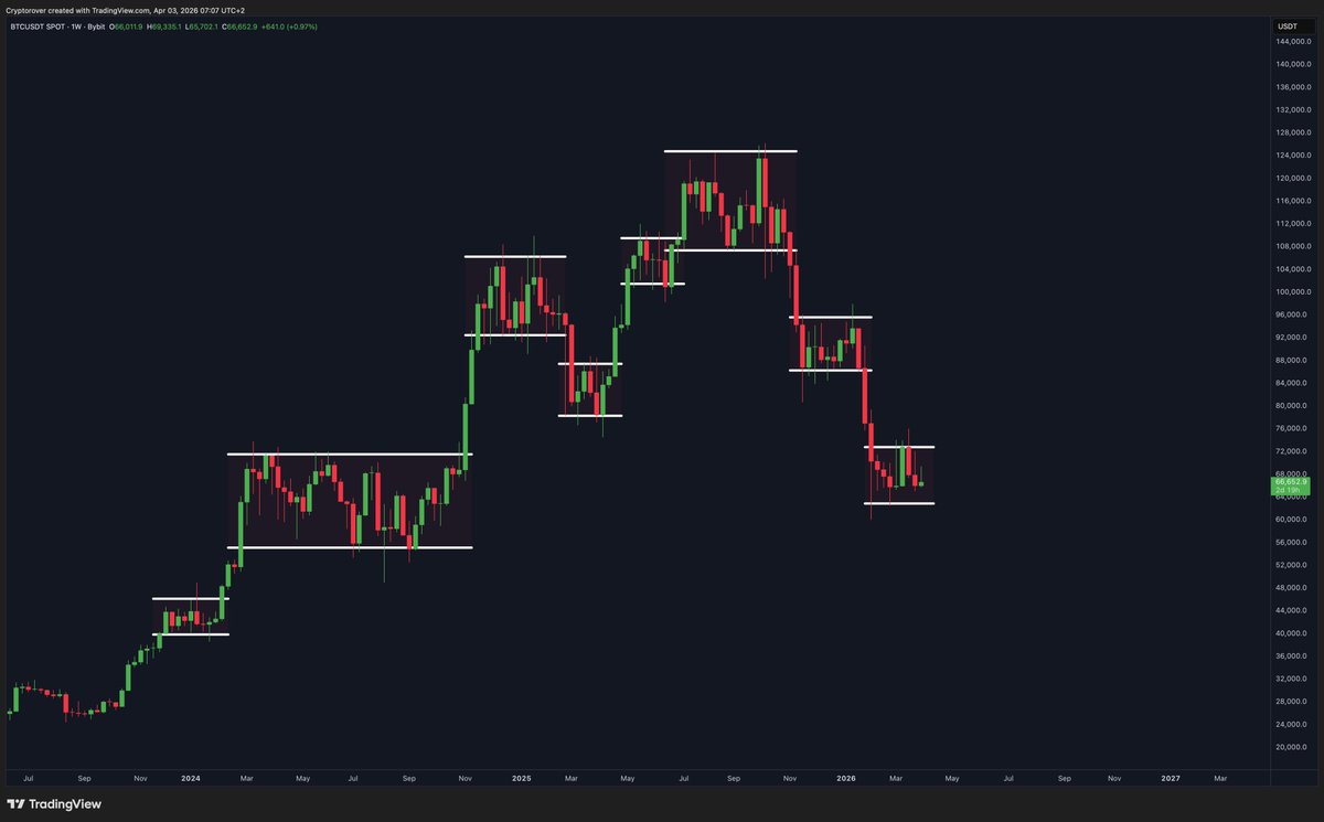 Crypto Rover tweet media