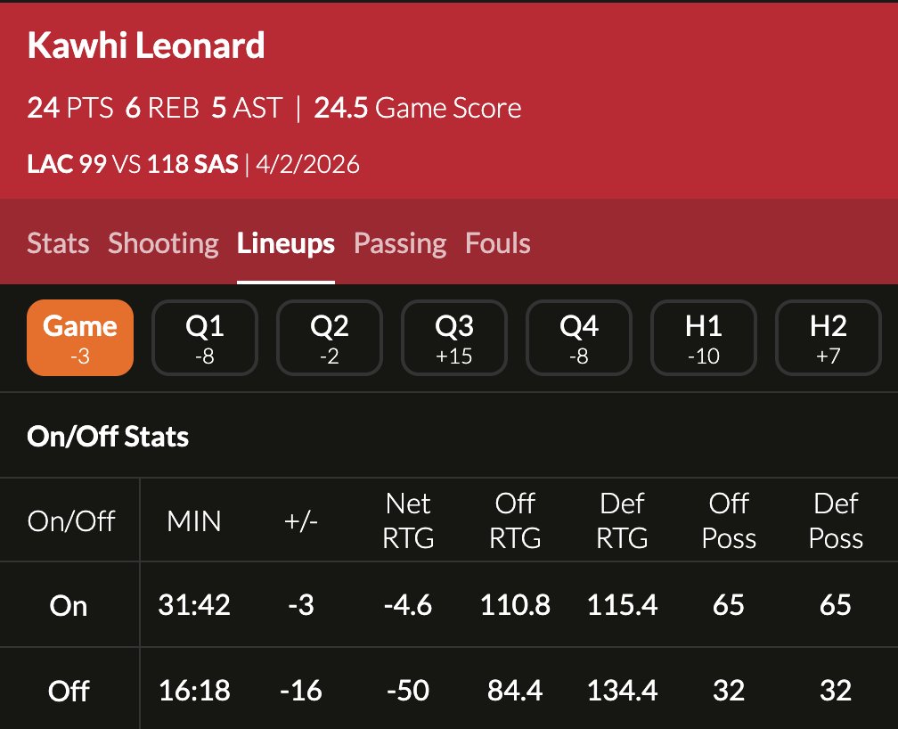 Washed Kawhi tweet media