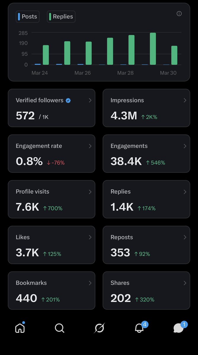 Ifeoma | Executive VA tweet media