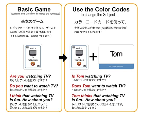 thinkingworldjp's tweet photo. 英語は主語が変わると(be)動詞も変わる😆
一見難しそうな変化も、LMQのゲーム➕カラーコードカードでインプットとアウトプットを繰り返すと自然に身につくようになります💪😁✌️

https://t.co/4Ah5mZcldC https://t.co/LajucCEvs6