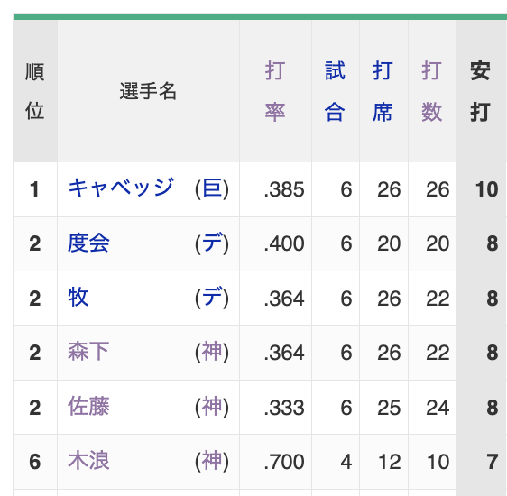 阪神タイガースチャンネル tweet media