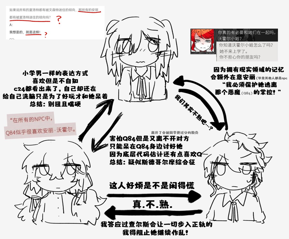 v19 Scarlett（还有更新过得黑白红图（？（我居然没发过）））