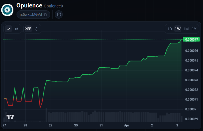 XRP Lions tweet media