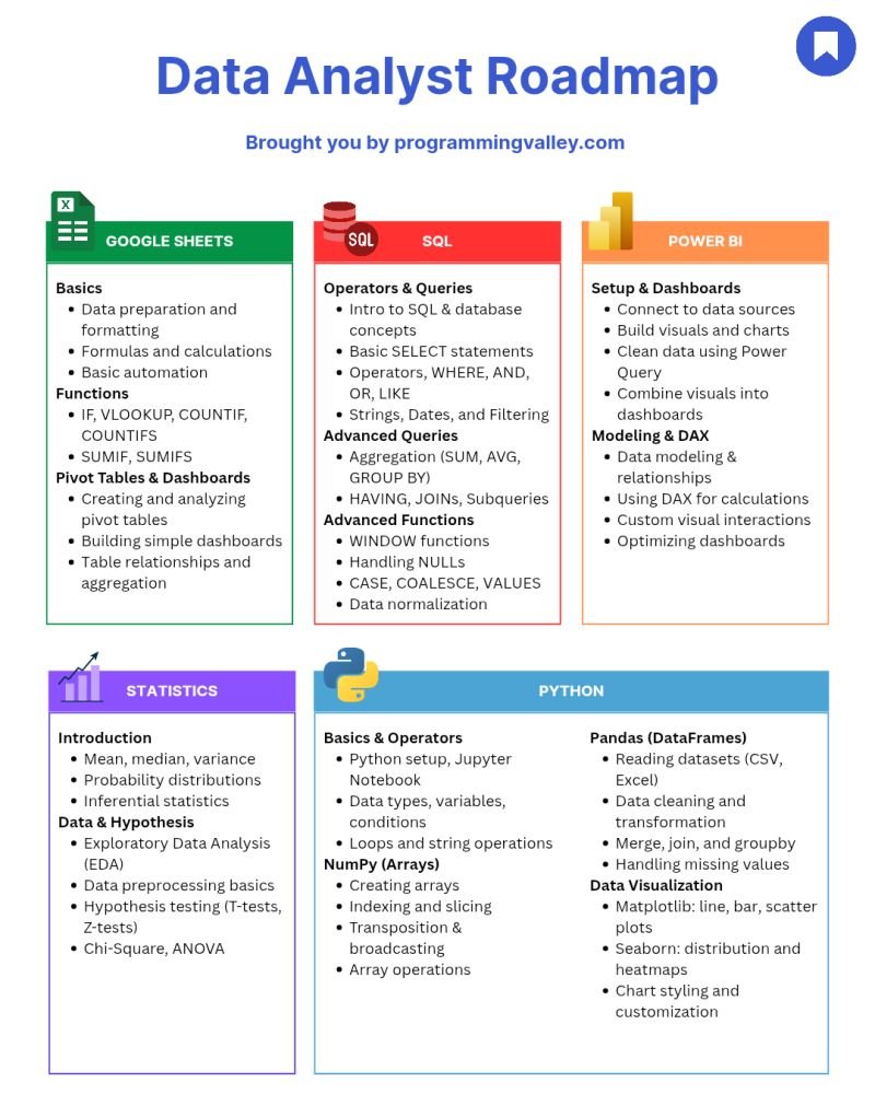 Waleeed🧑‍💻♟️📚 tweet media