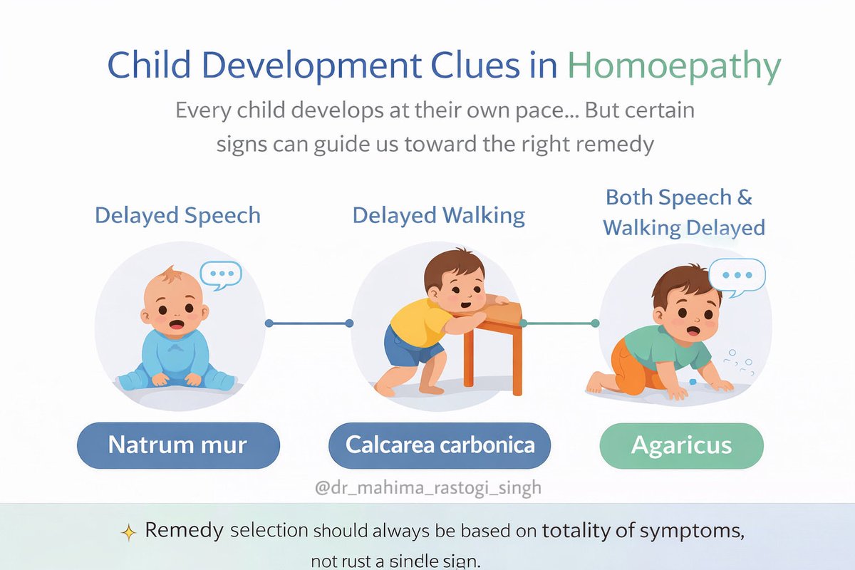 Dr Mahima Rastogi (@drmahimarastog1) on Twitter photo 