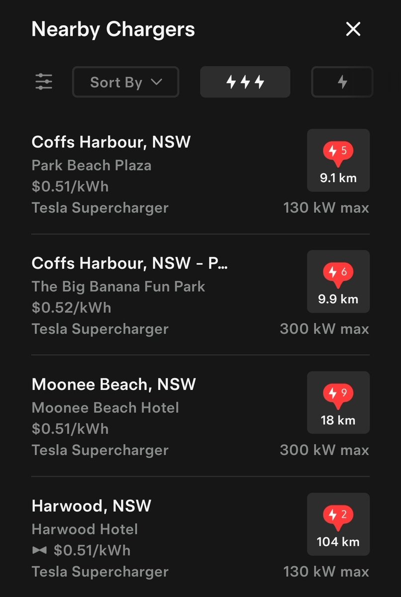 EVCurveFuturist's tweet image. First Easter in 4 years with no waiting at local chargers, with more #EVs on the road than ever! 454k in Oz today vs 140k in 2022.

Busiest weekend of the year… &amp;amp; the network just handles it.

Turns out the problem wasn’t EVs—
it was people underestimating scale. #Bettrification