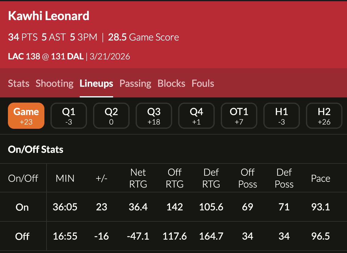 Washed Kawhi tweet media