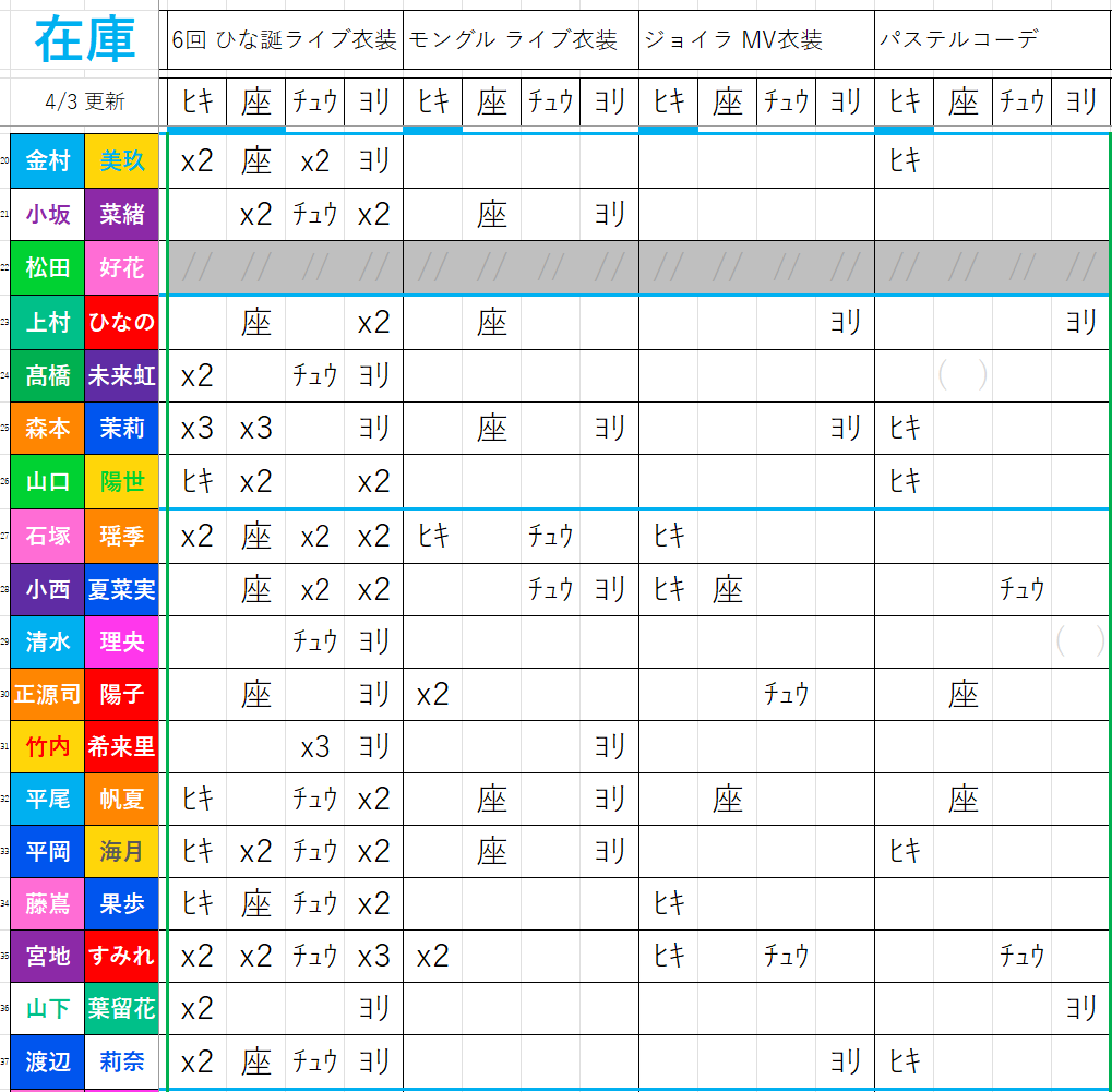 わがまま*さかな*🌈未来虹さん推し🌙🏓🫶 tweet media