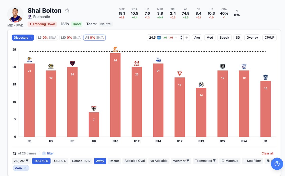 EasyMoneyAFL 💰 tweet media
