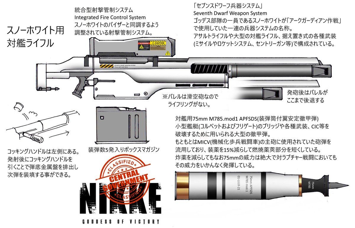 OGIRIN'S Weapon&Equipment(NIKKE) tweet media