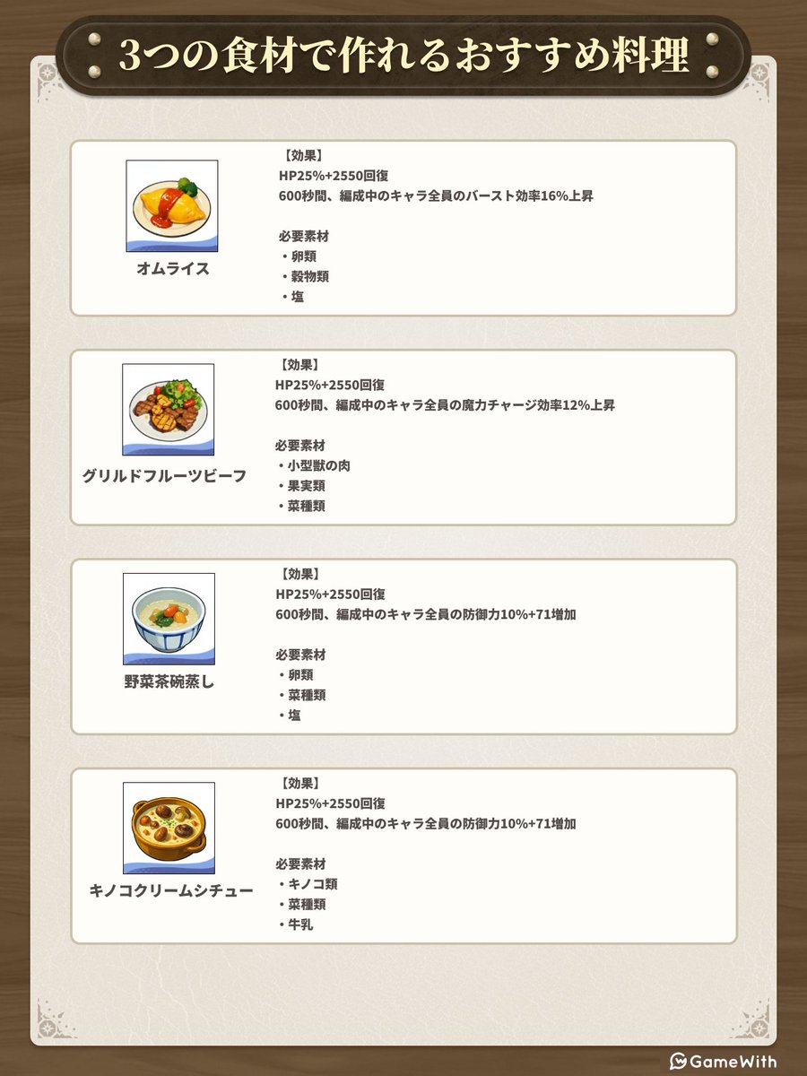 ナナオリ攻略@GameWith tweet media