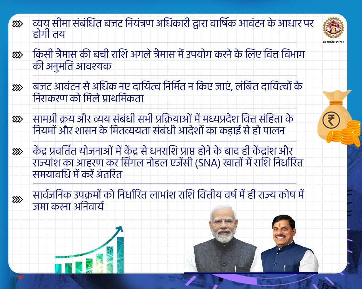 Finance Department, MP tweet media