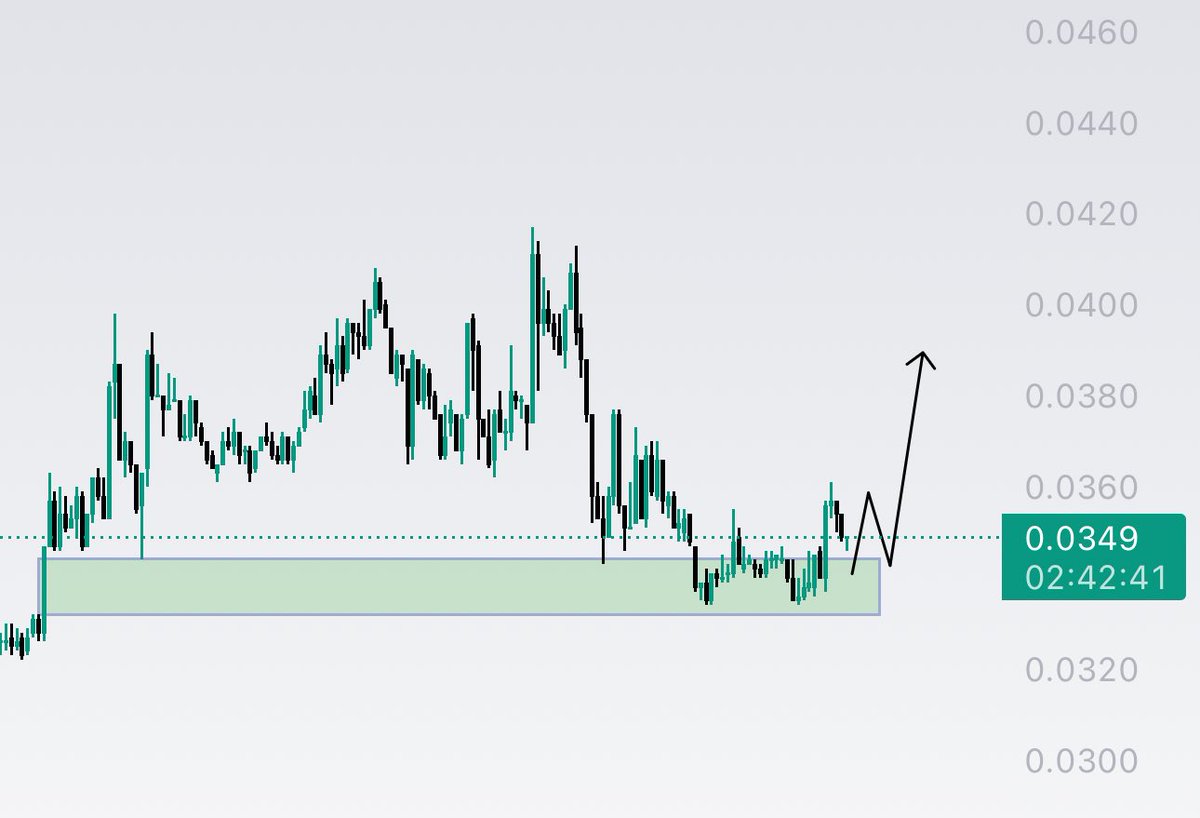 CryptoGem - Athos tweet media