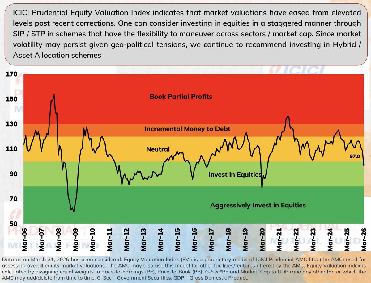 Save Invest Repeat 📈 tweet media