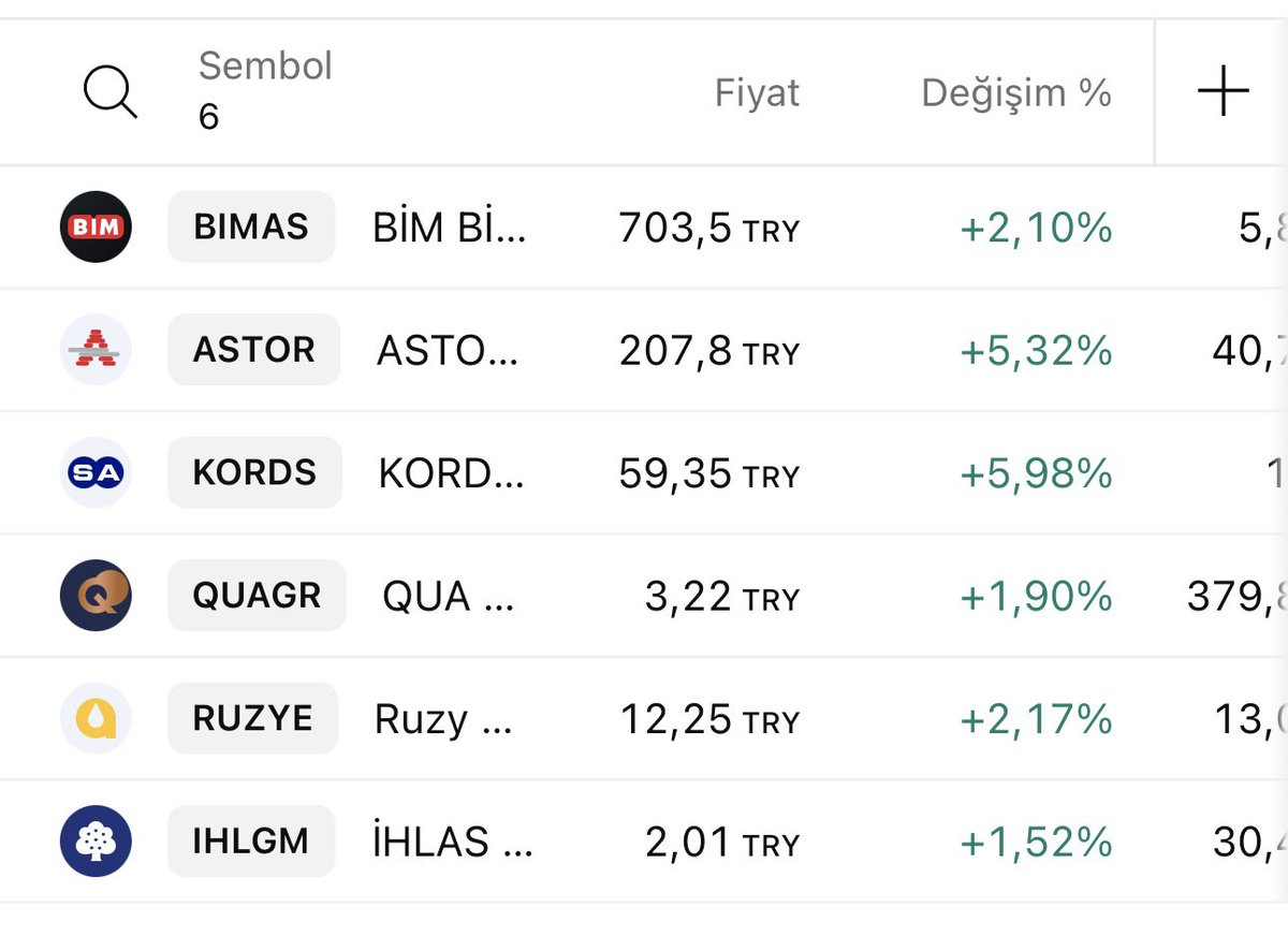 derya_borsa's tweet photo. Kamu hizmeti 2 ayrı #tarama 12 ayrı hisse bol şans
#bımas #astor #kords #quarg #ruzye #ıhlgm #qnbtr #ızenr #gesan #vakfa #gsdho #conse https://t.co/nJ77fWcs6v