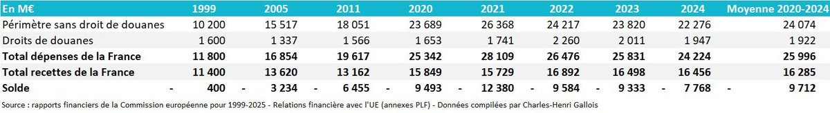 Mèmes in France 🇫🇷 👊 tweet media
