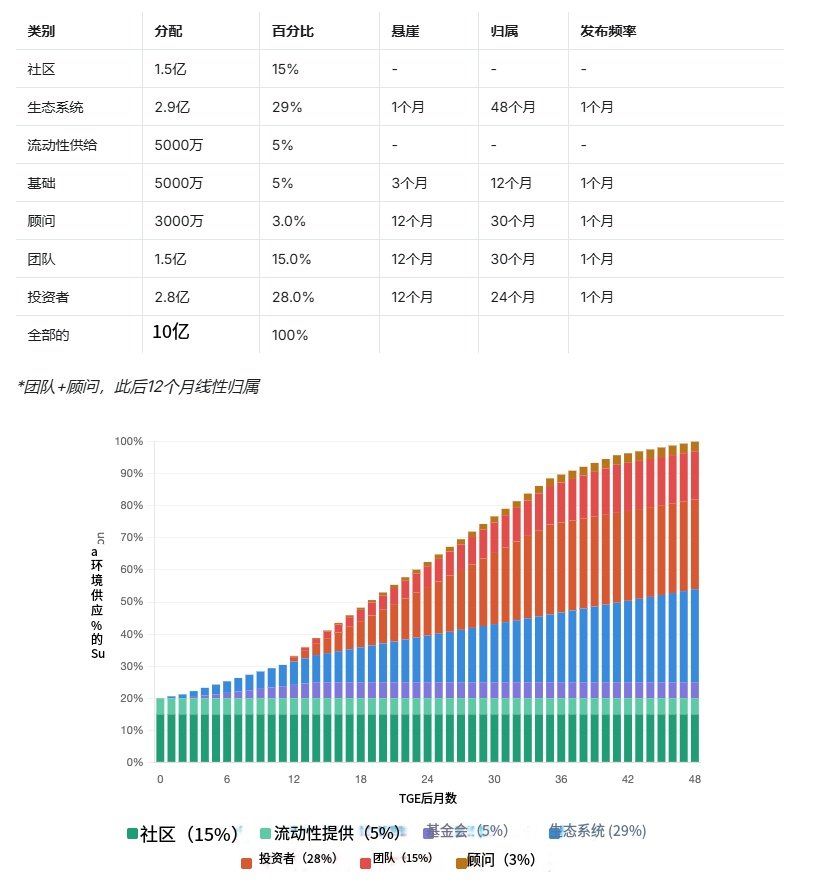 伊唔 🐬TermMax tweet media