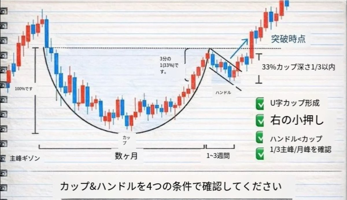 yn_ruu's tweet photo. 来るぞ。
爆騰の波...一度しか言わない。
日本の約94%の原油は中東から来ており、中東原油への依存度が非常に高い
世界の約20%の原油輸送がここを通過しており、いったん受阻すれば原油価格はすぐに上昇する。
日本のガソリンは200円/リットルを突破する可能性がある
電気代、ガス代も上昇 https://t.co/KNvoLiyB0J