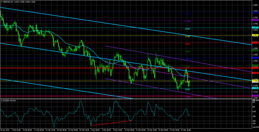 Forex Analytics / Аналитика Forex tweet media
