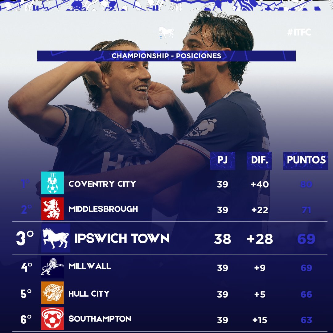 Ipswich Town FC 🇦🇷 tweet media