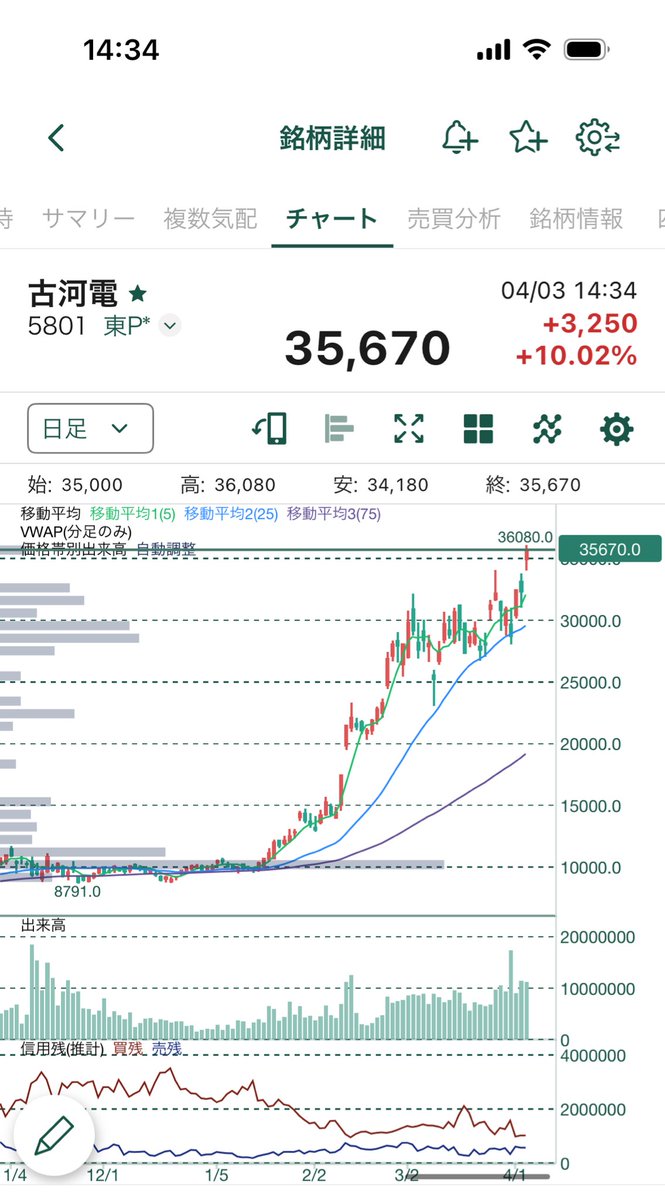 ちくわ tweet media