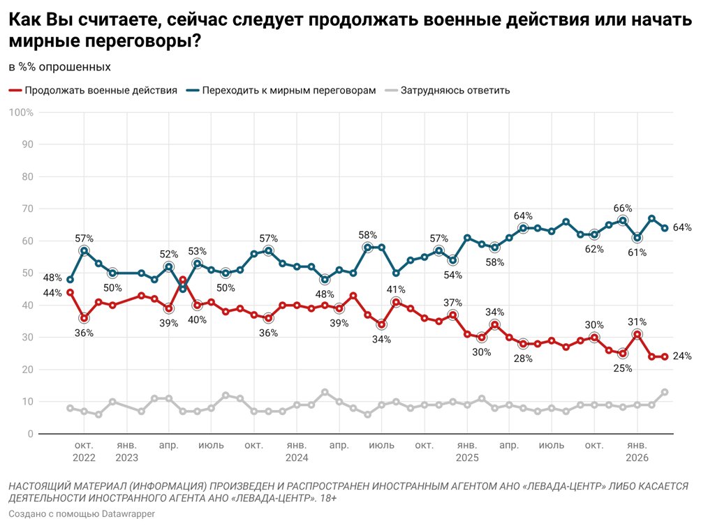 Russian Election Monitor tweet media