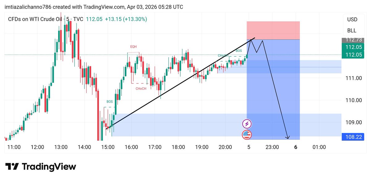 ExnessOffi9310's tweet photo. #USOIL  Sell Confirm 

#SELL Direction ⤵️💡. 

  Let’s go !!

Talegrm channel joined Links Bio 

#USOIL 
  #الذهب  #FX自動売買 https://t.co/5UabB967q6