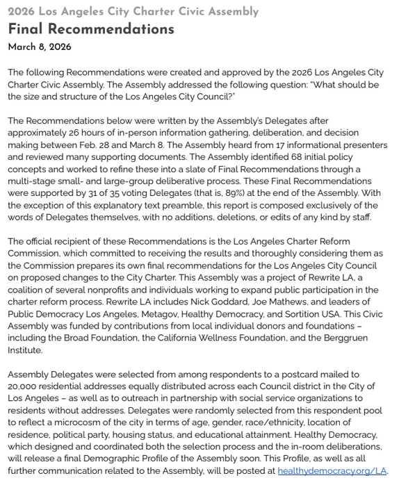 FairRepLA's tweet photo. LA's first civic assembly also issued its own recommendations for Charter reform. 

The links in the report to those recommendations are currently broken, but you can find them below, along with more info about the LA Charter Civic Assembly, at: https://t.co/BAzQ44cqDr https://t.co/McVYXX1QHe
