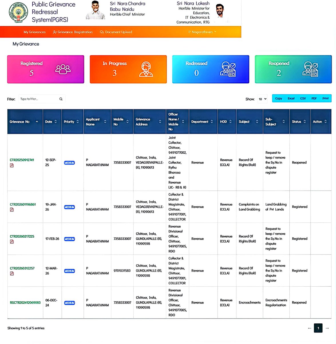 muralimohan983's tweet image. #needjustice
#savepoor