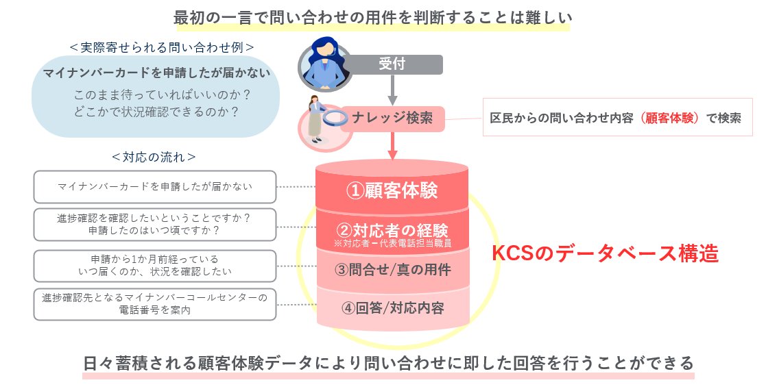 パーソルビジネスプロセスデザイン tweet media