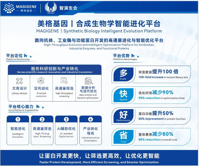 Magigene's tweet photo. International Conference on Biomaterials 2026
🕟 April 9–12, 2026
💡 Building 5, Qianhai, Shenzhen, China
📘 Conference Agenda ：https://t.co/BtpqyPevuJ

Magigene is honored to be invited to this conference. We warmly welcome you to visit our booth for discussion and exchange! https://t.co/LdwNcTlIRz