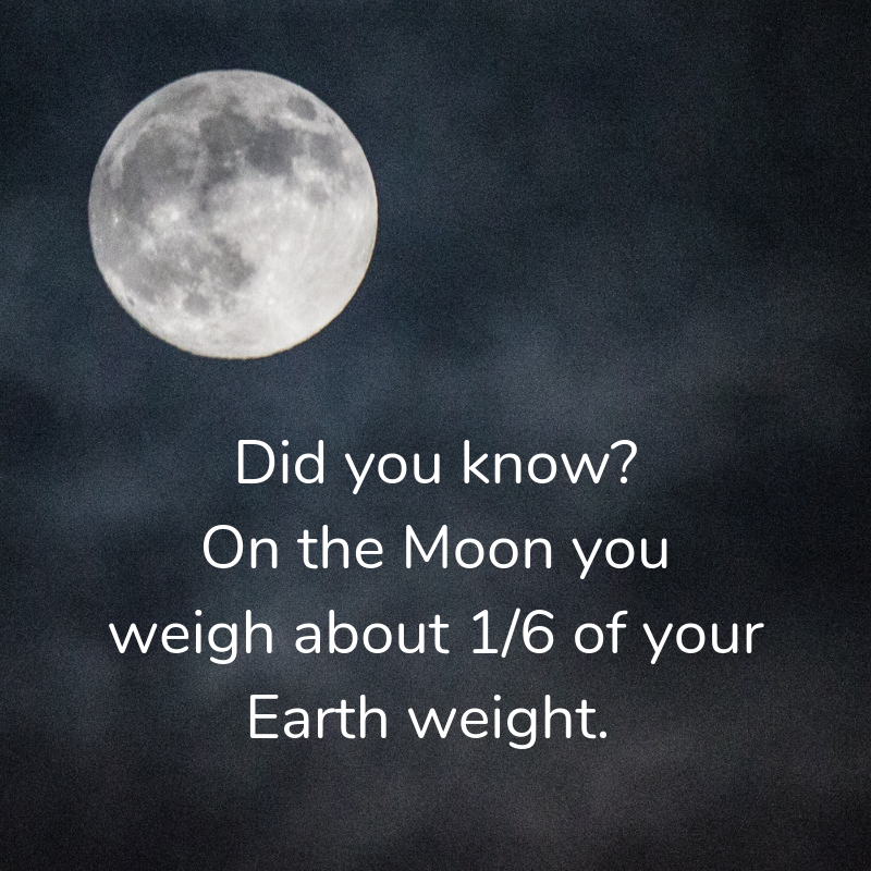 martiandiaries's tweet image. When the astronauts landed on the Moon in 1969, they lost weight! Gravity is much weaker on the Moon, so fortunately their space suits and heavy equipment packs also weighed only 1/6 of Earth weight. Their mass remained unchanged. 
#astronauts #Moon
