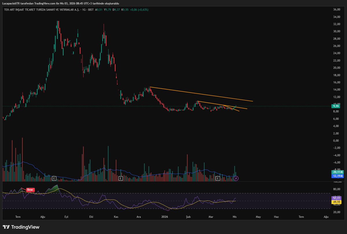 LucaPacioliTR's tweet image. #TEKTU