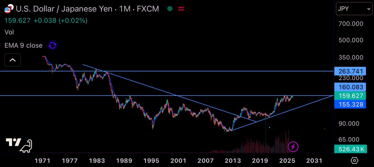 chartist Japan tweet media