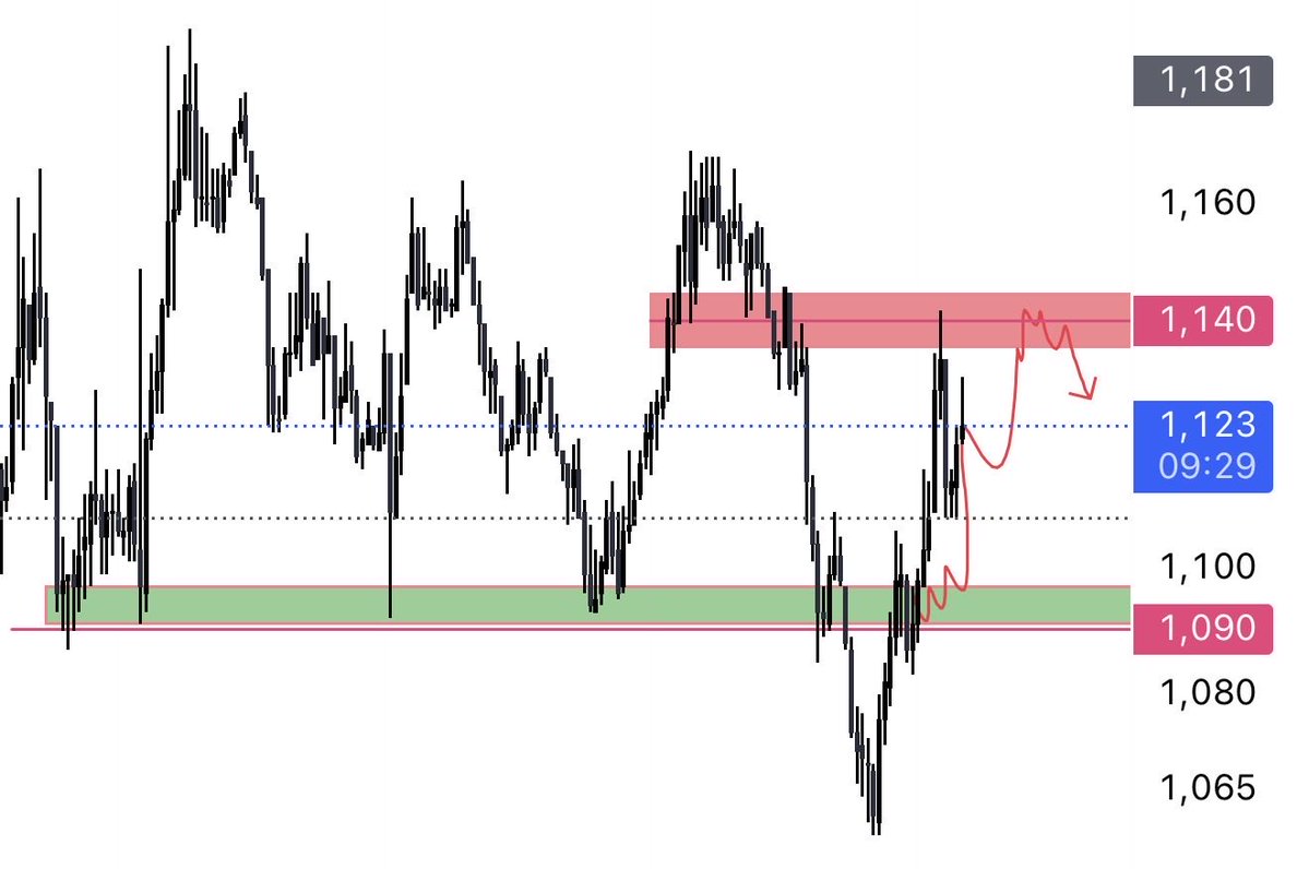 CanFinancee's tweet image. #axs update hedefteyiz 🤝😘
