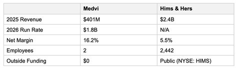 Corti 🚀 tweet media