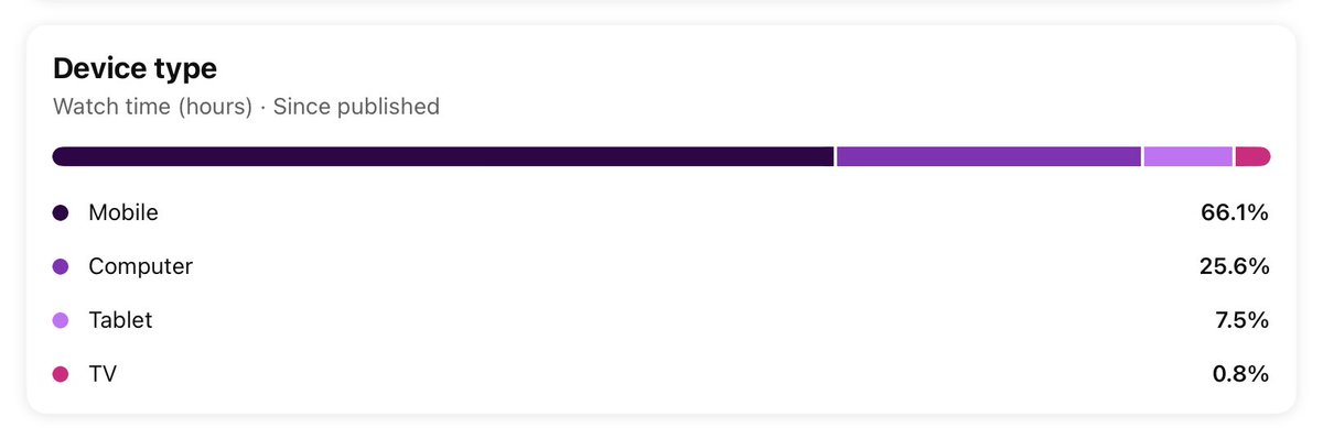 䊈榶🍬治癒系vtuber準備中 tweet media