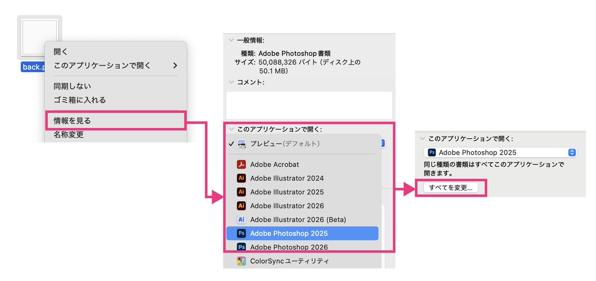 新しいPhotoshopやIllustratorをインストールしたけど、普段は古い