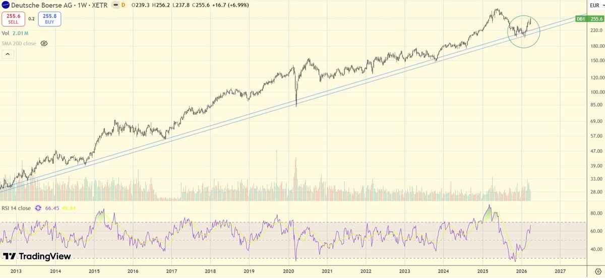 ElInversorParticular tweet media