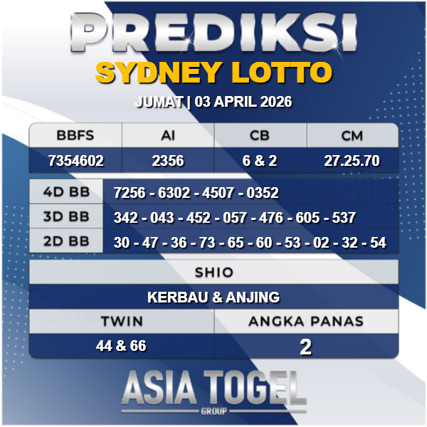 AsiatogelGroup's tweet photo. 🇦🇺🇦🇺 Prediksi Sydney Lotto 03 April 2026 🇦🇺🇦🇺

Tetap utamakan prediksi sendiri ya bosku ✅

Prediksi di update Setiap hari 
Nikmati berbagai Promo dan Bonus menarik

https://t.co/b3NV2VbL5e https://t.co/C7PuCkzCev